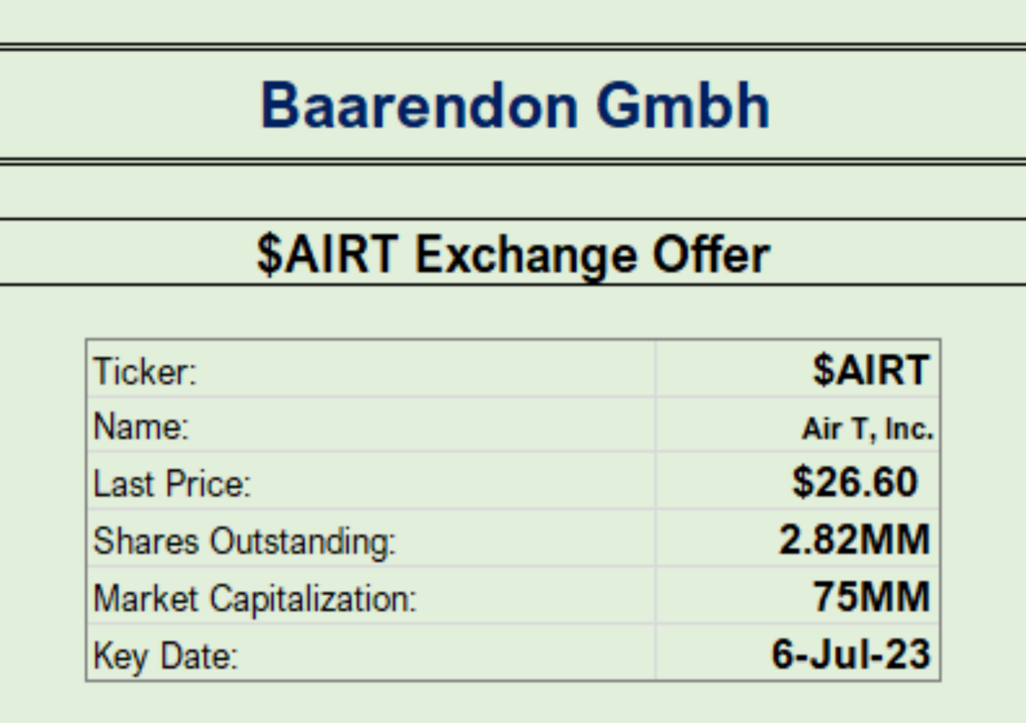 $AIRT Exchange Offer