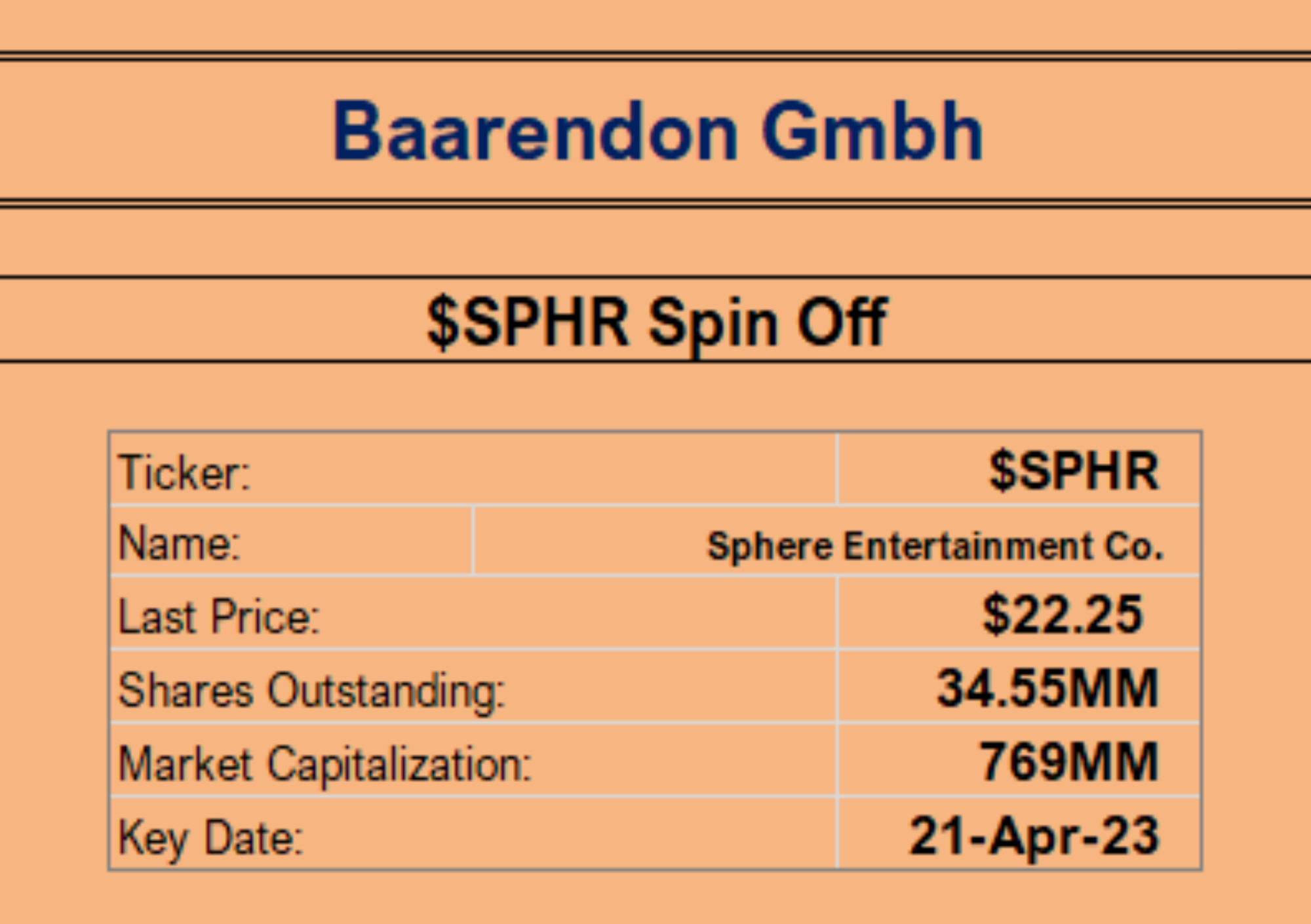 $SPHR Spin Off