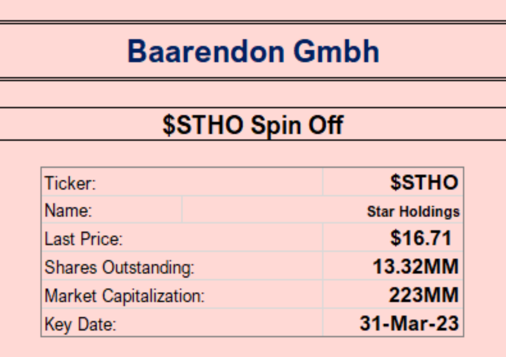 $STHO Spin Off